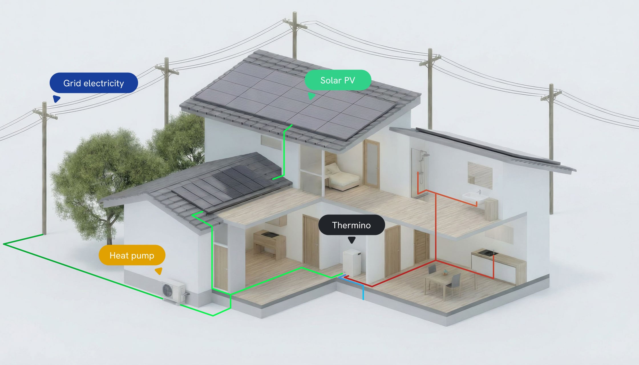 Thermino installation diagram
