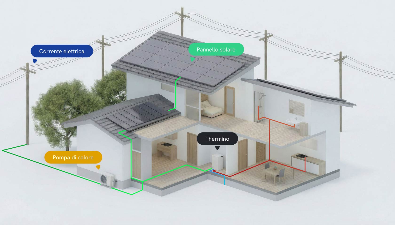 Thermino installation diagram